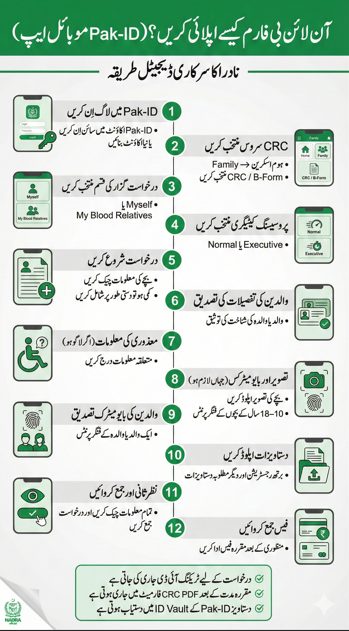 پاک آئی ڈی ایپ کے ذریعے بی فارم (CRC) آن لائن اپلائی کرنے کا مرحلہ وار طریقہ، لاگ اِن، فیملی سیکشن، دستاویزات، بایومیٹرکس، فیس اور ٹریکنگ آئی ڈی