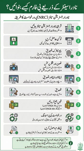 apply b form via nadra registration center nrc.png