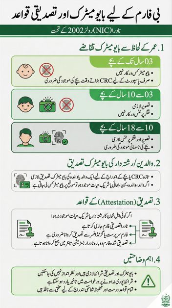 نادرا بی فارم (CRC) کے بایومیٹرک اور تصدیقی قواعد، عمر کے مطابق شرائط، والدین کی تصدیق اور تصدیقی عمل نادرا (NIC) قواعد 2002 کے تحت