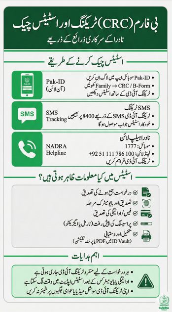 NADRA B-Form CRC tracking and status check showing Pak-ID online tracking, SMS tracking via 8400, and NADRA helpline methods with application status stages