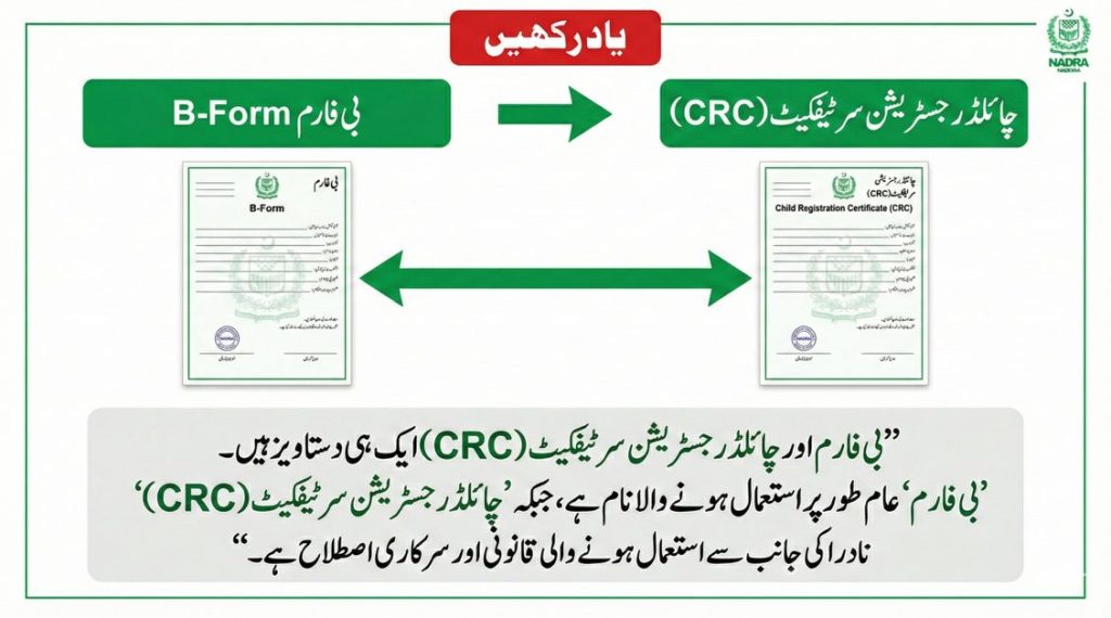 B-Form and Child Registration Certificate CRC are the same NADRA document, showing B-Form as the common name and CRC as the official legal term
