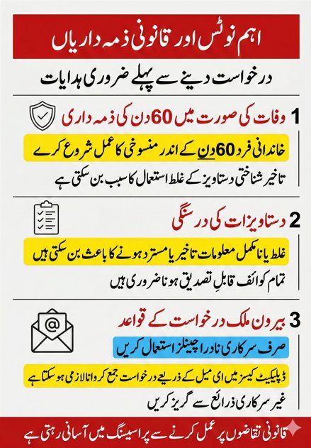 Urdu infographic outlining important legal responsibilities including 60 day rule document accuracy and overseas submission rules for Cancellation Certificate