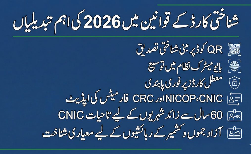 Urdu policy summary image highlighting key CNIC rule changes in Pakistan in 2026, including QR code verification, biometric expansion, lifetime CNIC for senior citizens, and updated CNIC, NICOP, and CRC formats