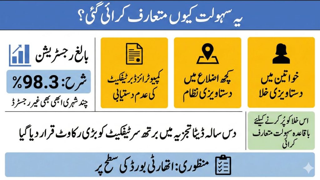 Urdu infographic explaining temporary CNIC issuance without birth certificate until 31 December 2026 with biometric and family verification