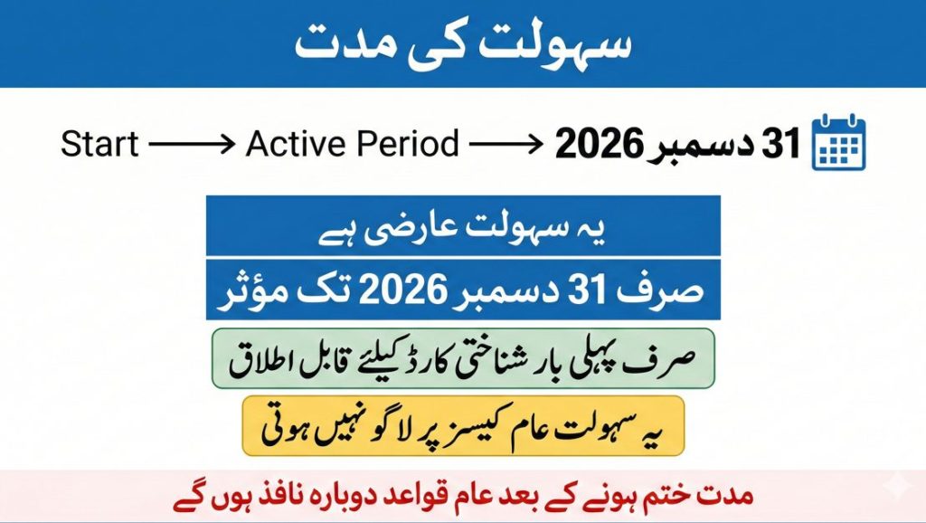 Urdu infographic showing CNIC facilitation validity period until 31 December 2026 and standard rules applying afterward