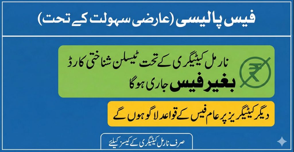 Urdu infographic explaining Teslin CNIC issued without fee under normal category during temporary facilitation framework