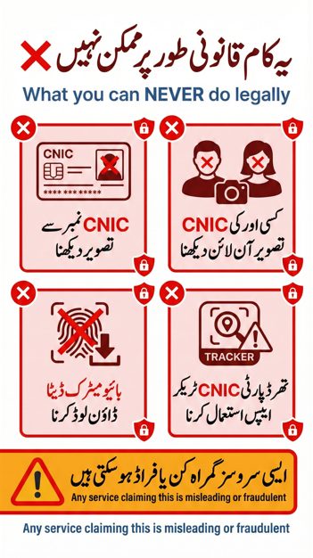 Urdu caution infographic showing actions that are not legally allowed in Pakistan, including checking CNIC details with picture, viewing someone else’s CNIC photo, downloading biometric data, and using third party CNIC tracker apps
