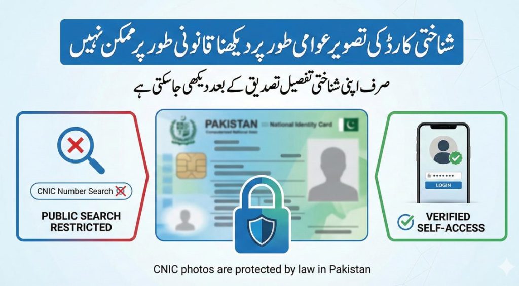 Informational Urdu image explaining that CNIC photos and biometric details cannot be checked publicly in Pakistan and are protected under privacy and cybercrime laws