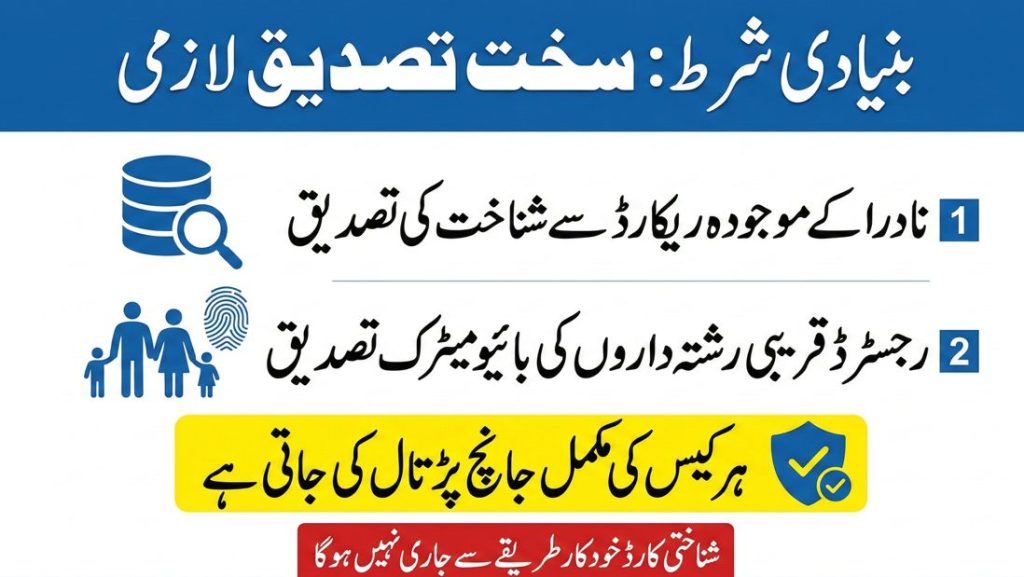 Urdu infographic explaining strict verification requirements for CNIC issuance under temporary facilitation policy