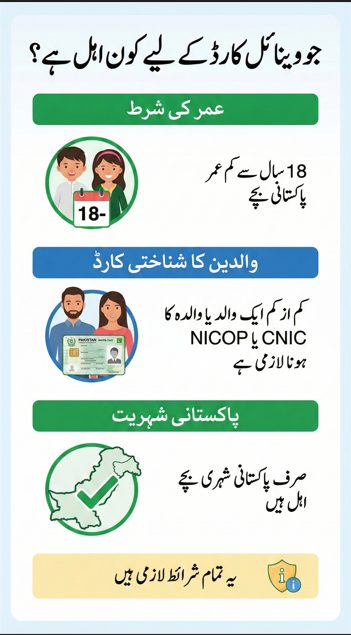 Urdu vertical infographic explaining eligibility criteria for NADRA Juvenile Card, including age under 18, parent CNIC or NICOP requirement, and Pakistani citizenship condition