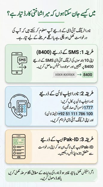 اردو میں وضاحت: شناختی کارڈ کے تیار ہونے کی جانچ نادرا ٹریکنگ آئی ڈی کے ذریعے کی جاتی ہے، جس کے لیے 8400 پر SMS، نادرا ہیلپ لائن پر کال، یا Pak-ID ایپ استعمال کی جا سکتی ہے۔
