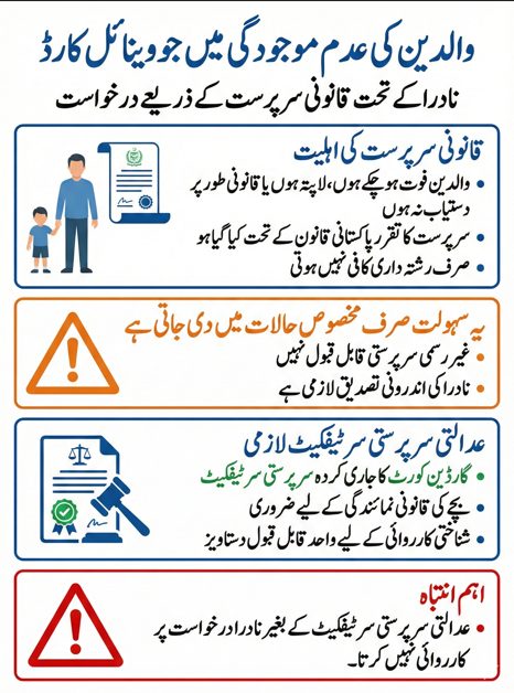 Urdu infographic explaining NADRA Juvenile Card application through a legal guardian and the requirement of a court issued guardianship certificate