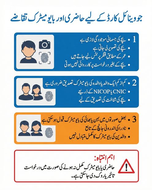 Urdu infographic explaining child presence, parent biometric verification, and conditional sibling biometric rules for NADRA Juvenile Card