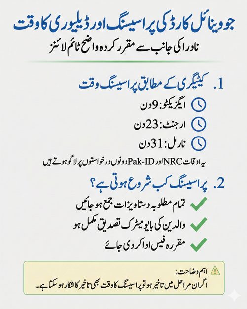 Urdu infographic explaining NADRA Juvenile Card processing time, category wise timelines, and when official processing starts