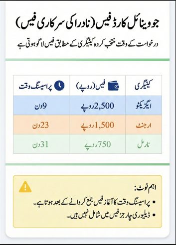 NADRA Juvenile Card fees and processing time clarification