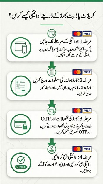 اردو میں مرحلہ وار وضاحت: نادرا ٹریکنگ آئی ڈی کی ادائیگی کریڈٹ یا ڈیبٹ کارڈ کے ذریعے پاک-آئی ڈی سسٹم پر کی جاتی ہے، جس میں کارڈ کی تفصیلات، OTP تصدیق، اور درخواست جمع کرانے کے مراحل شامل ہیں۔