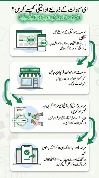 nadra tracking id esahulat payment steps urdu.png