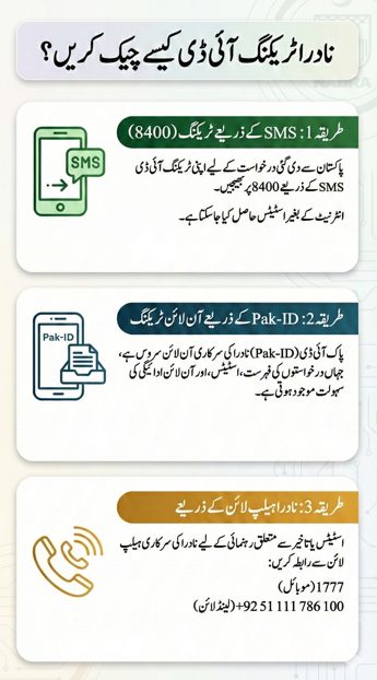 اردو میں وضاحت: نادرا ٹریکنگ آئی ڈی چیک کرنے کے طریقے، جن میں 8400 پر SMS، Pak-ID ایپ کے ذریعے آن لائن اسٹیٹس، اور نادرا ہیلپ لائن پر کال شامل ہیں۔