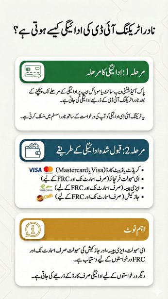 اردو میں مرحلہ وار وضاحت: نادرا ٹریکنگ آئی ڈی کی ادائیگی پاک-آئی ڈی سسٹم کے ذریعے کی جاتی ہے، جس میں کریڈٹ یا ڈیبٹ کارڈ، ای سہولت، ایزی پیسہ اور جاز کیش کے اختیارات شامل ہیں۔