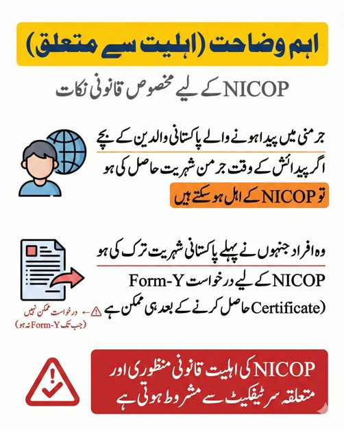 Urdu caution image explaining special NICOP eligibility cases including Germany born children of Pakistani parents and applicants requiring a Resumption Certificate Form Y after nationality renunciation