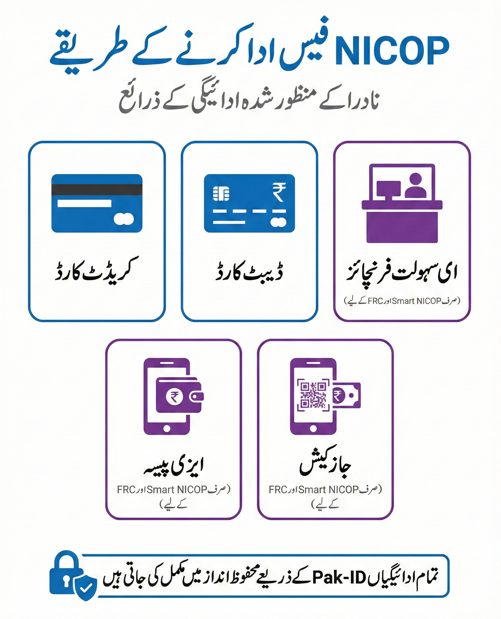 Urdu infographic showing accepted NICOP payment methods including credit card, debit card, e Sahulat franchise, EasyPaisa, and JazzCash during the Pak ID application process