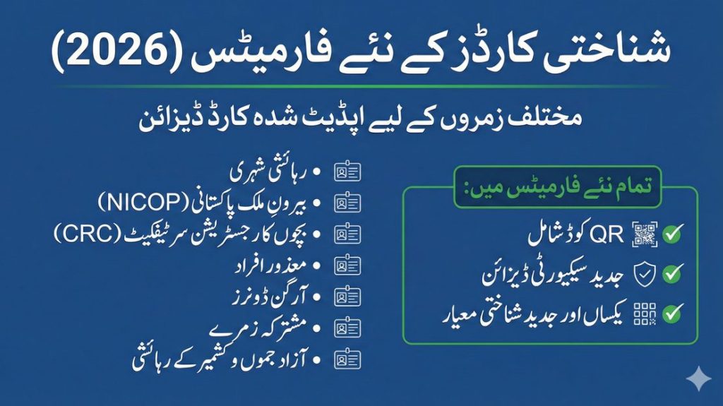 Urdu infographic showing updated identity card formats across categories in Pakistan for 2026, including CNIC, NICOP, CRC, persons with disabilities, organ donors, and AJK residents, with QR codes and enhanced security design