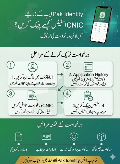 Urdu infographic showing how to track CNIC application status using Pak Identity mobile app