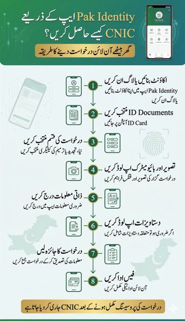 Urdu infographic showing step by step process to apply for CNIC through Pak Identity mobile app