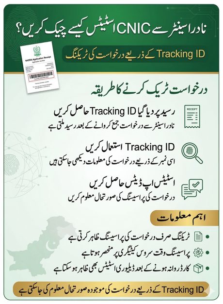 Urdu infographic explaining CNIC tracking using NADRA registration center tracking ID