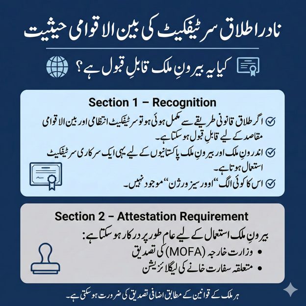 Urdu infographic explaining international recognition and attestation requirements of NADRA divorce certificate