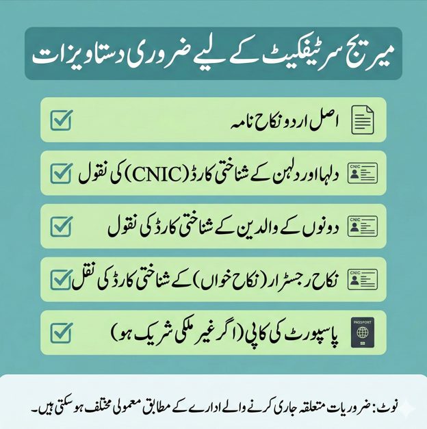Urdu checklist infographic showing required documents for NADRA Marriage Registration Certificate in Pakistan