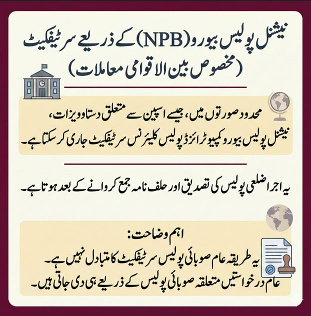 Urdu infographic explaining National Police Bureau role in limited international police clearance cases in Pakistan