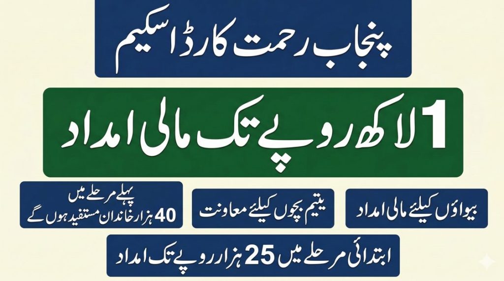 Punjab Rehmat Card scheme financial assistance overview in Urdu