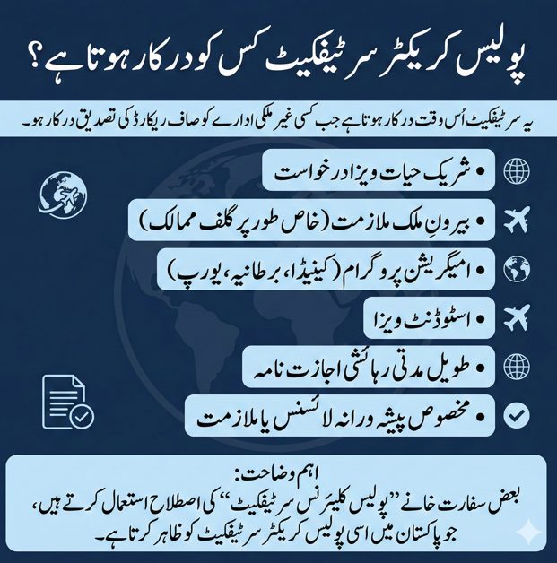 Urdu infographic explaining who requires a Police Character Certificate in Pakistan for visas, immigration, and overseas employment