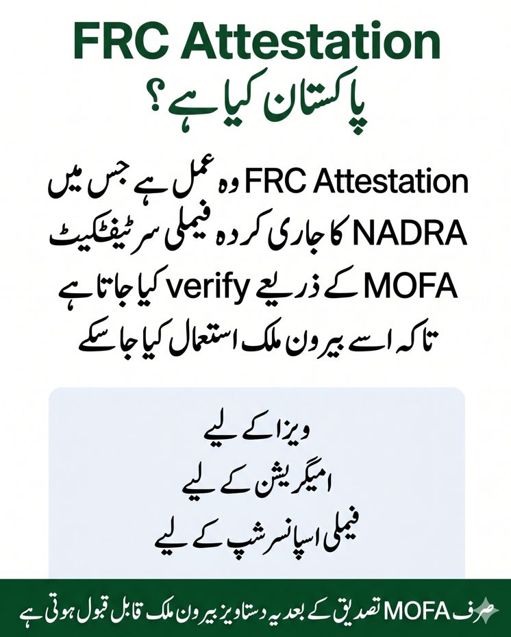 Minimal Urdu infographic explaining FRC attestation in Pakistan and its use for visa immigration and family sponsorship abroad.