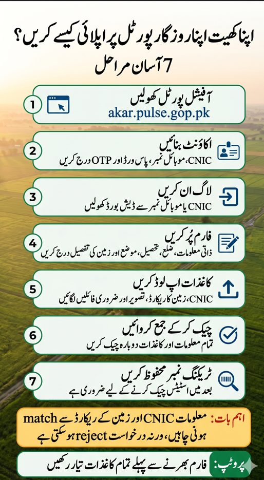Urdu vertical infographic showing step by step process to apply on Apna Khet Apna Rozgar portal with CNIC registration document upload and tracking number.