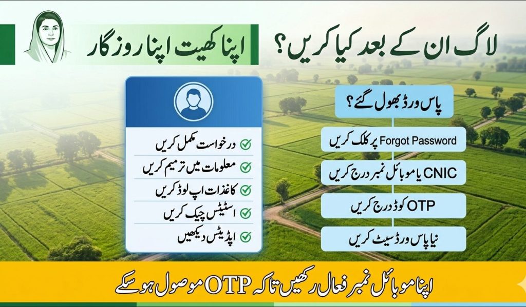 Urdu image showing what users can do after login on Apna Khet Apna Rozgar portal and how to reset password using OTP.