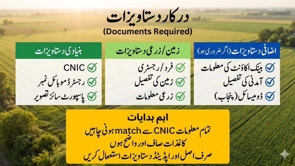 Urdu image showing required documents for Apna Khet Apna Rozgar portal including CNIC mobile number land records and important document rules.
