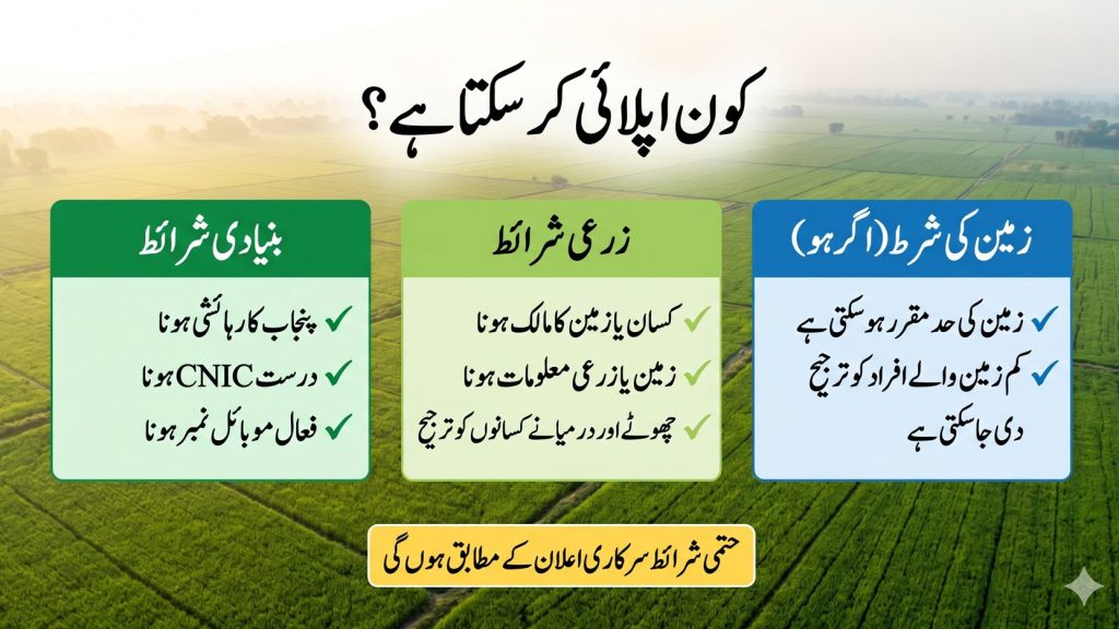 Urdu image showing eligibility criteria for Apna Khet Apna Rozgar scheme including Punjab resident CNIC mobile number and farming requirements.
