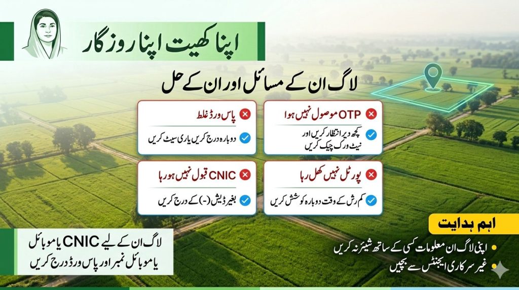 Urdu image showing common login problems and solutions for Apna Khet Apna Rozgar portal including password OTP CNIC and portal loading issues.
