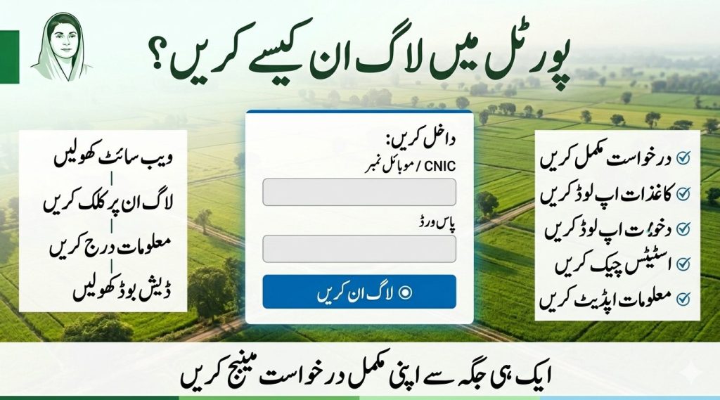 Urdu image showing how to login on Apna Khet Apna Rozgar portal using CNIC mobile number and password with dashboard access.