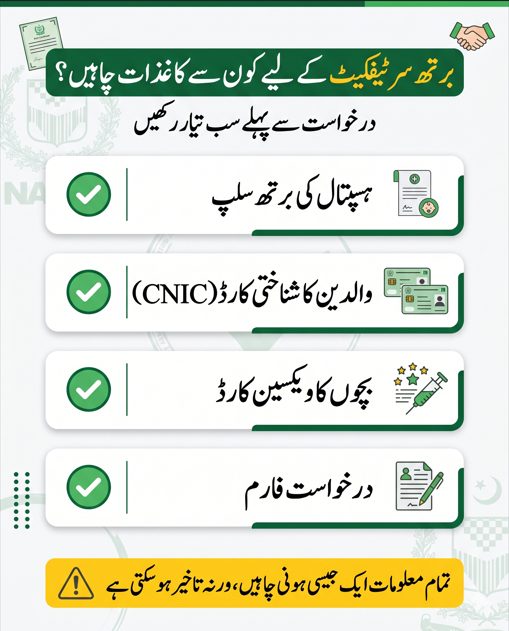 Urdu infographic showing required documents for birth certificate in Pakistan including birth slip, parents CNIC, vaccination card and application form.