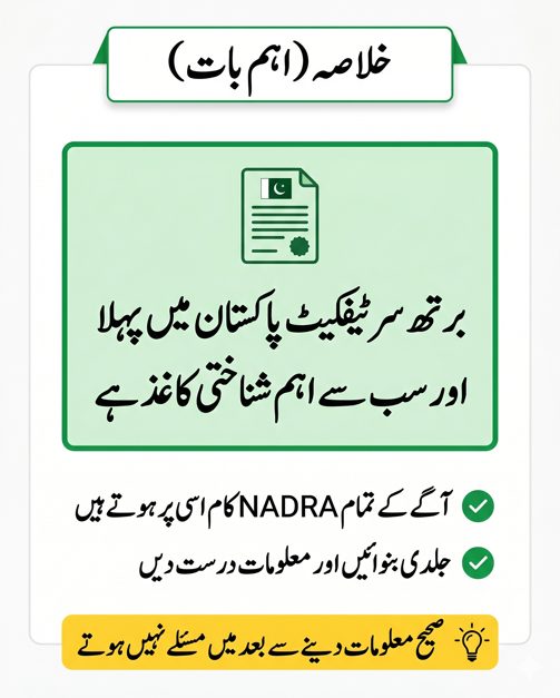 Urdu infographic summarizing that birth certificate is the first and most important identity document in Pakistan required for all NADRA and legal processes.