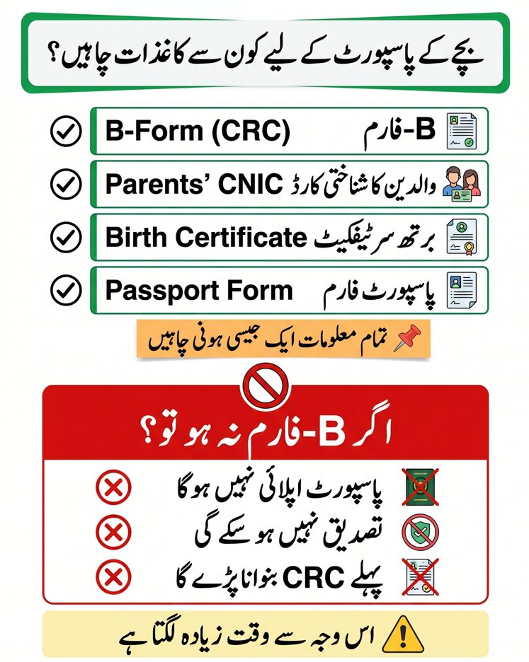 Urdu infographic showing required documents for child passport in Pakistan and explaining that without CRC B Form the application cannot proceed.