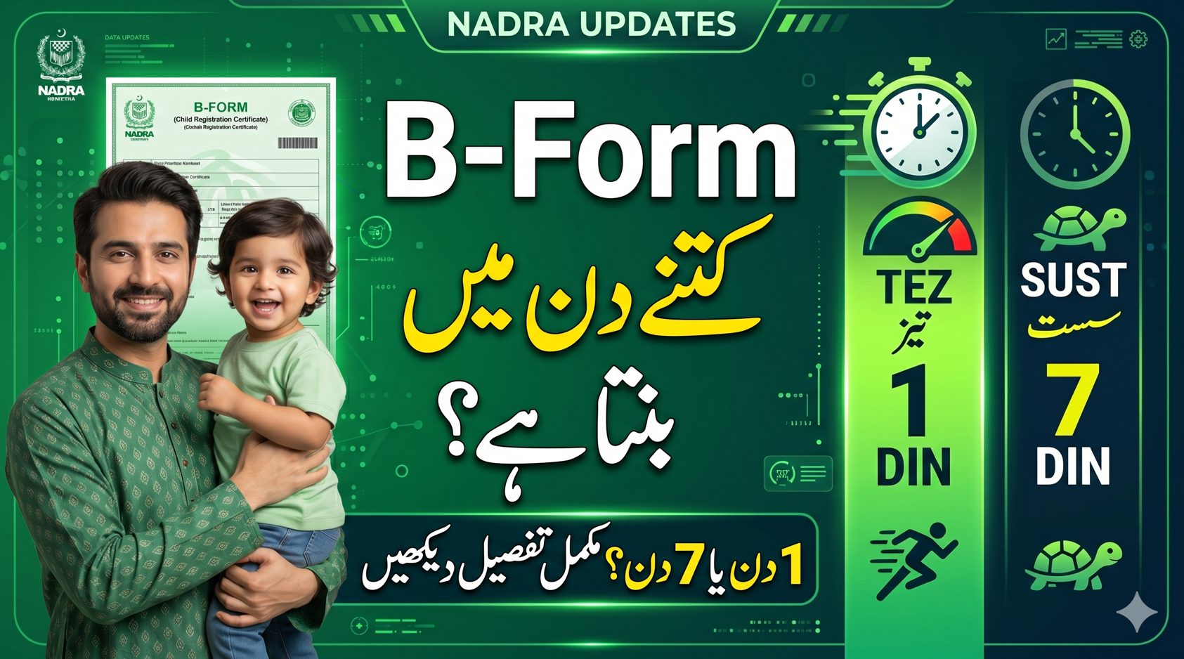 Featured image showing NADRA CRC B-Form processing time in Pakistan with 1 day vs 7 days comparison and Urdu headline explaining how long CRC takes.