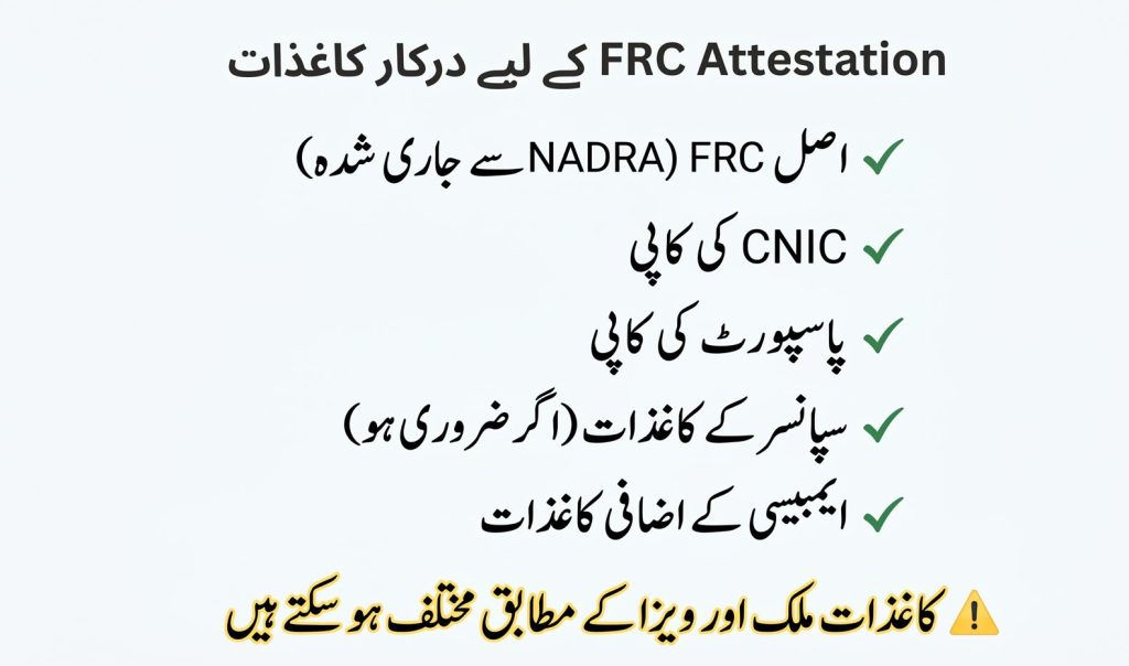 Urdu checklist image showing documents required for FRC attestation in Pakistan including FRC CNIC passport and sponsor documents.