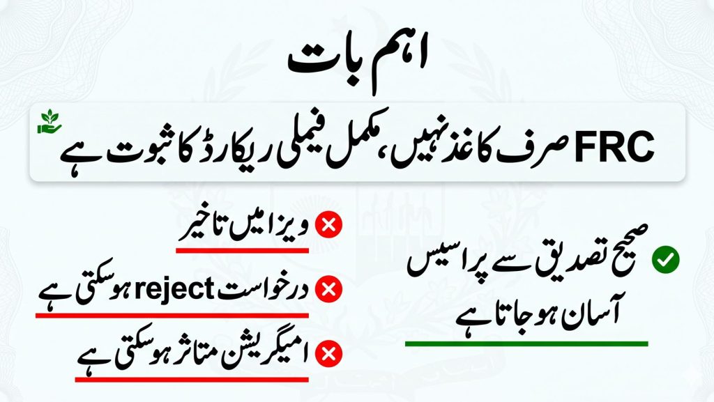 Urdu image showing importance of FRC attestation in Pakistan with risks like visa delay rejection and benefits of proper verification.