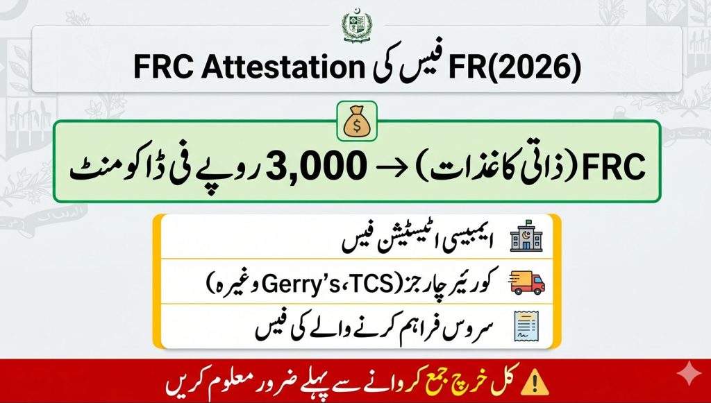 Urdu image showing FRC attestation fee in Pakistan 2026 with 3000 rupees cost and additional charges like embassy and courier fees.