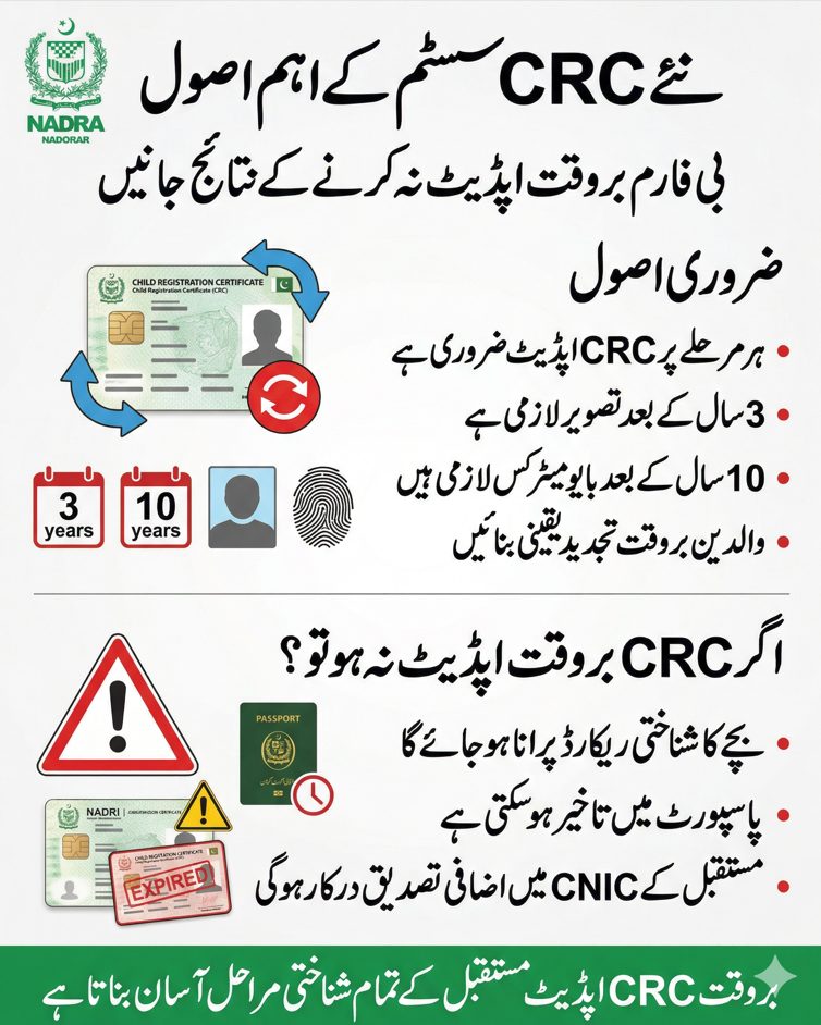important rules crc update pakistan urdu.webp