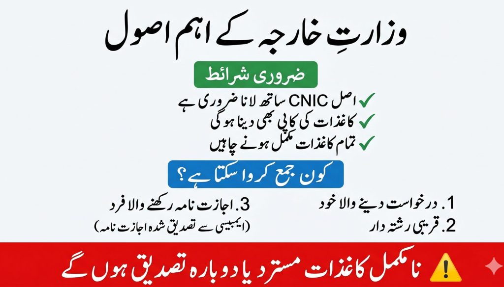 Urdu image showing MOFA rules for FRC attestation in Pakistan including required documents who can submit and rejection conditions.
